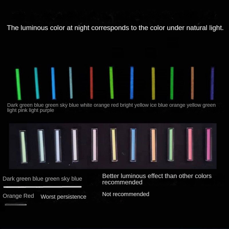 Not tritium 1.5 × 6mm Glass Lu - огляд і ціна Tritium Gas Tube